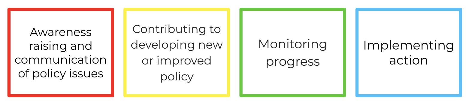 The 4 advocacy pathways