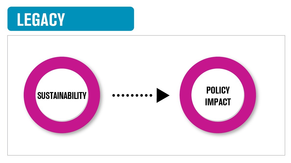 Legacy phase of the participatory science lifecycle