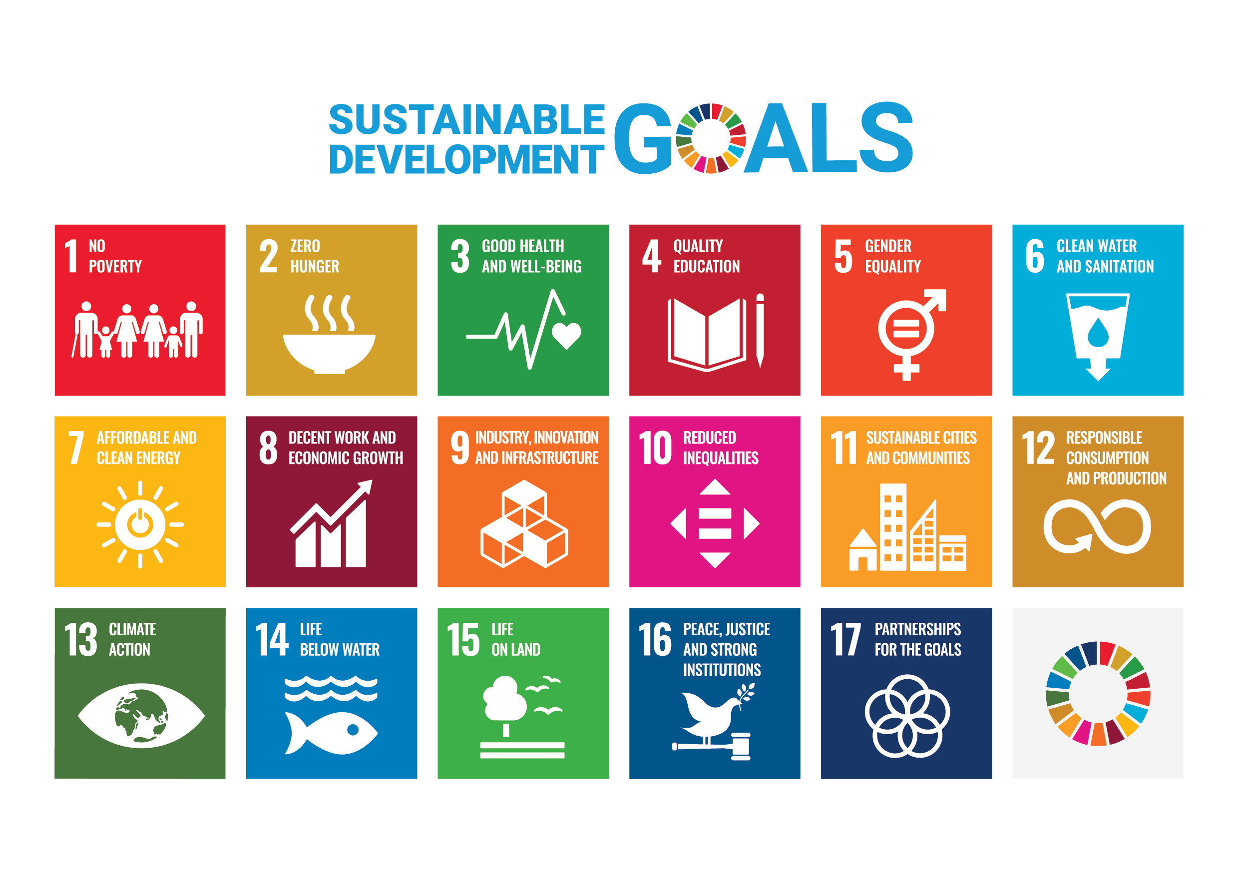 The key role of Citizen Science toward the achievement of SDGs